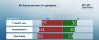 heute journal – Als Bundeskanzler/in geeignet ...
