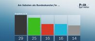 heute-journal – Am liebsten als Bundeskanzler/in ...