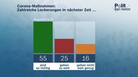 heute-journal – Corona-Maßnahmen: Zahlreiche Lockerungen in nächster Zeit ...