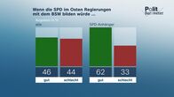 heute journal – Wird Friedrich Merz die CDU erfolgreich in die Zukunft führen?