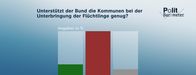 heute-journal – Wird es Israel gelingen, die Hamas so zu schwächen, dass von ihr keine Gefahr mehr für Israel ausgeht?
