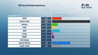 heute journal – Wirtschaftskompetenz
