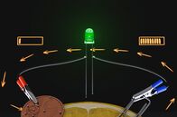 Impulse – Um zu verstehen, wie eine Batterie funktioniert, gibt es eine einfache Versuchsanordnung: Zwei Metallobjekte - eines aus Zink und eines aus Kupfer - werden dabei in eine Zitrone gesteckt.