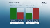 heute-journal – Allgemeine Corona-Impfpflicht