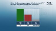 heute-journal – Wenn die noch bis Anfang Mai ausgesetzten US-Strafzölle auf europäische Produkte eingeführt werden, würde das für 63% der Befragten der deutschen Wirtschaft sehr stark oder stark schaden. 34% erwarten in diesem Fall nicht so große oder keine negativen ökonomischen Auswirkungen.