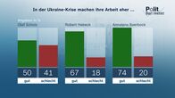 heute journal – In der Ukraine-Kriese machen ihre Sache eher ...