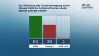 heute-journal – Lieferung schwerer Waffen auch von Deutschland: Steigt damit die Gefahr eines russischen Angriffs auf westliche Staaten?