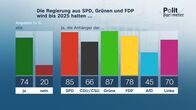 heute journal – Olaf Scholz wird seine Sache als Bundeskanzler machen, eher ...