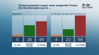 heute-journal – Entlastungspaket wegen stark steigender Preise: Die Bundesregierung tut ...