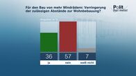 heute journal – Corona: Werden sich zum Schutz der Bevölkerung ausreichend viele Menschen bei uns impfen lassen?