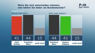 heute journal – Wenn Sie sich entscheiden müssten, wen hätten Sie lieber als Bundeskanzler?
