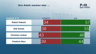 heute-journal – Ihre Arbeit machen eher ...