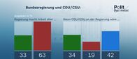 heute-journal – Bundesregierung und CDU/CSU: