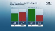 heute journal – Wird Friedrich Merz die CDU erfolgreich in die Zukunft führen?