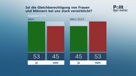 heute-journal – Die stark steigenden Preise in vielen Bereichen sind für mich ein großes Problem...