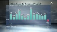 Wirtschaft vor acht – Wirtschaft vor acht (2024)