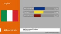 alpha-Demokratie – alpha-Demokratie (2022)