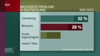 DAS! Rote Sofa – DAS! Rote Sofa (2025)