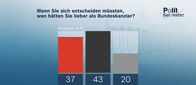 heute journal – Wenn Sie sich entscheiden müssten, wen hätten Sie lieber als Bundeskanzler?