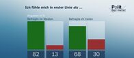 heute journal – Ich fühle mich in erster Linie als ...