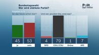 heute-journal – Bundestagswahl: Wer wird stärkste Partei?