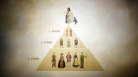 Europa in ... – Ständepyramide des absolutistischen Frankreichs: An der Spitze steht der König, gemeinsam mit der Minderheit aus Klerus (1. Stand) und Adel (2. Stand) herrscht er über die Mehrheit aus Bauern und Bürgern (3. Stand).