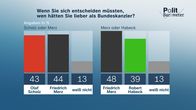 heute-journal – Wenn Sie sich entscheiden müssten, wen hätten Sie lieber als Bundeskanzler?